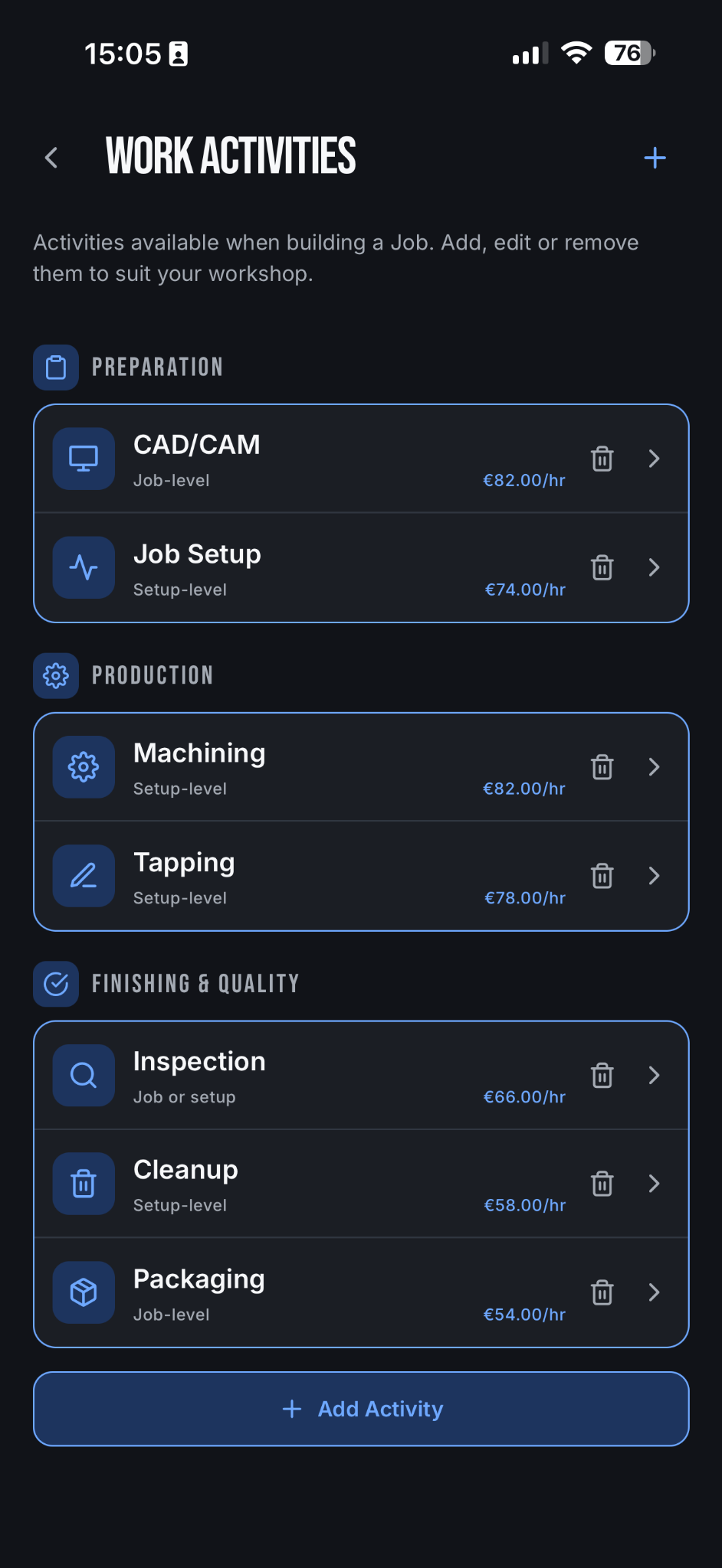 Actual Work Activities screen with preparation, production and finishing rates