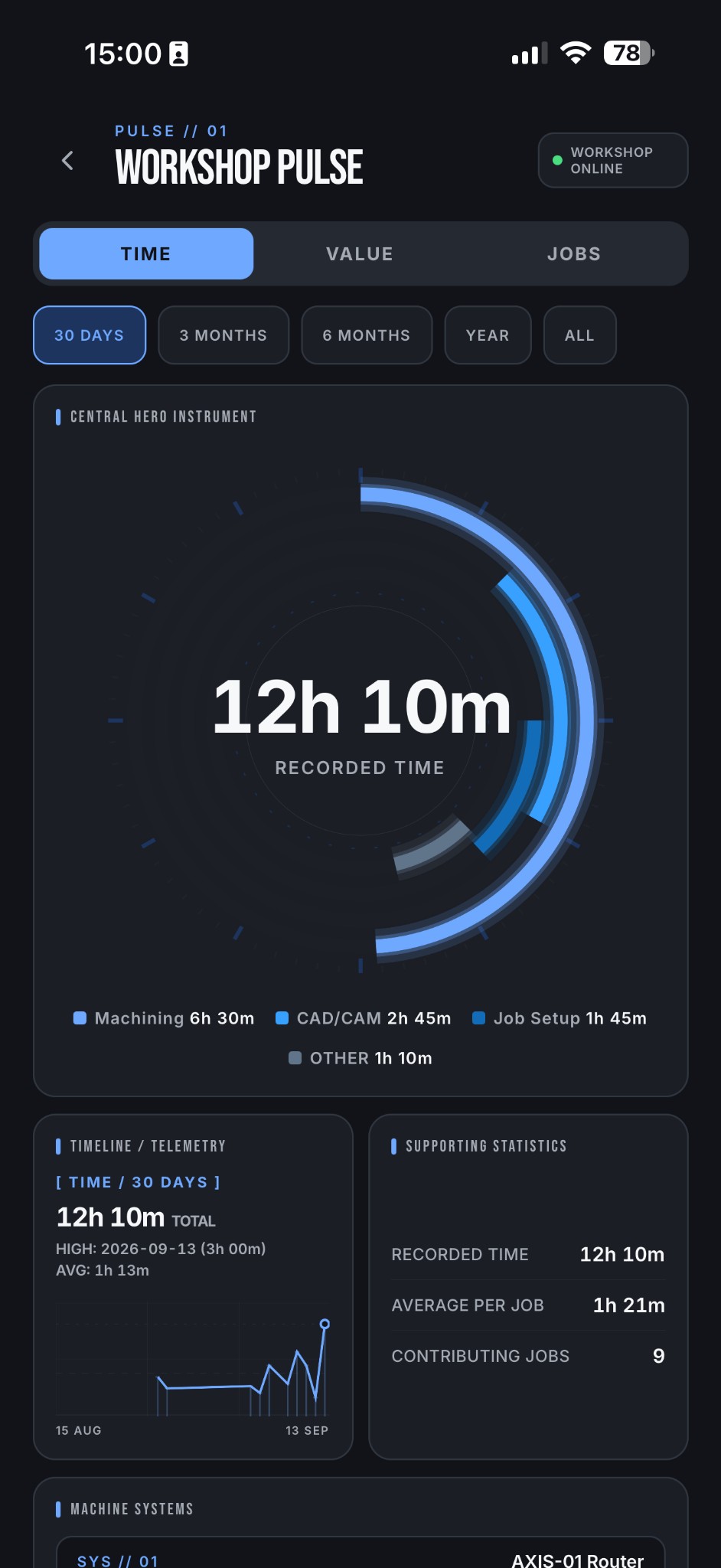 Actual Workshop Pulse TIME screen: 12 hours 10 minutes recorded, activity rings, timeline and supporting statistics.