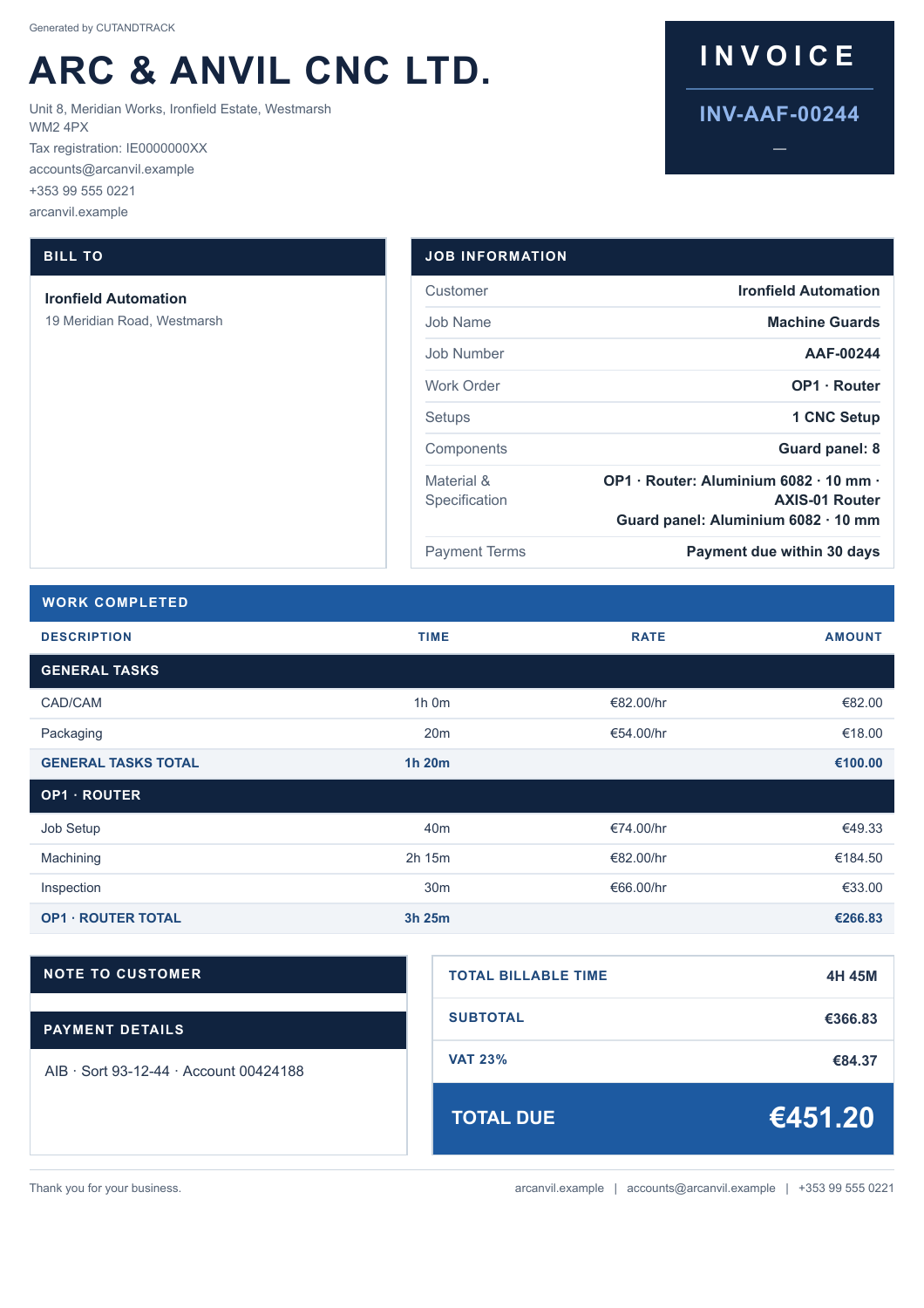 CUTANDTRACK Workshop invoice INV-AAF-00244 for Machine Guards, showing activity charges, materials, 4 hours 45 minutes billable time and €451.20 total including VAT.